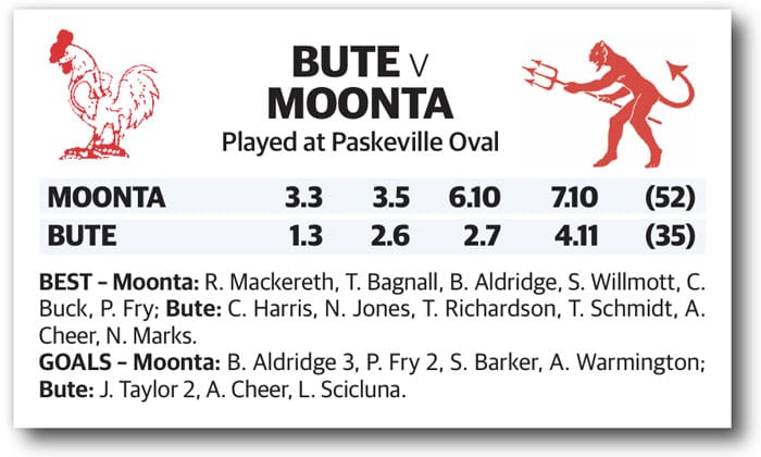 YPFL first semifinal – B grade