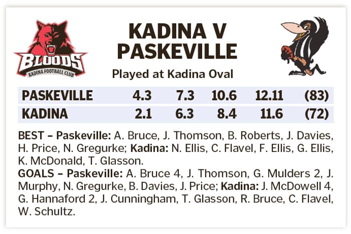 YPFL: Pies hold on to top-four spot with win at Kadina