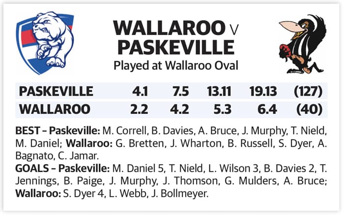 YPFL: Maggies win big