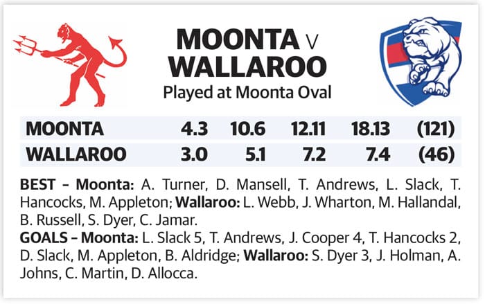 YPFL: Determined Dogs outdone by Dees