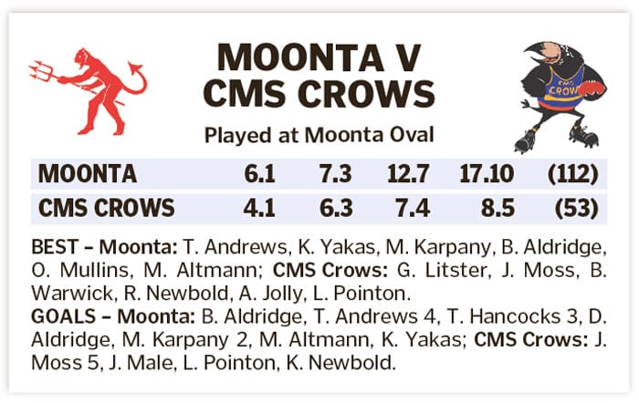 YPFL: Huge second half lifts Dees