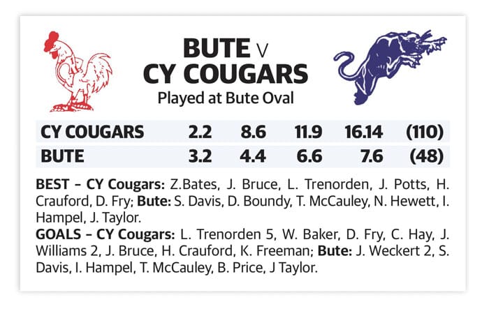 Football: Central Yorke marches to 2-0