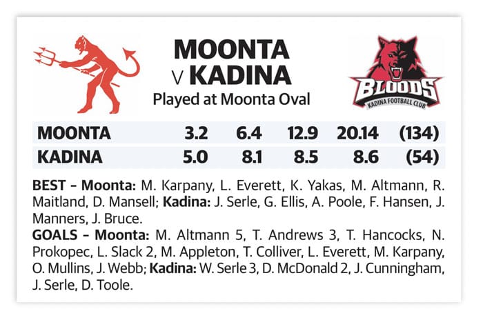 Football: Dees show resolve