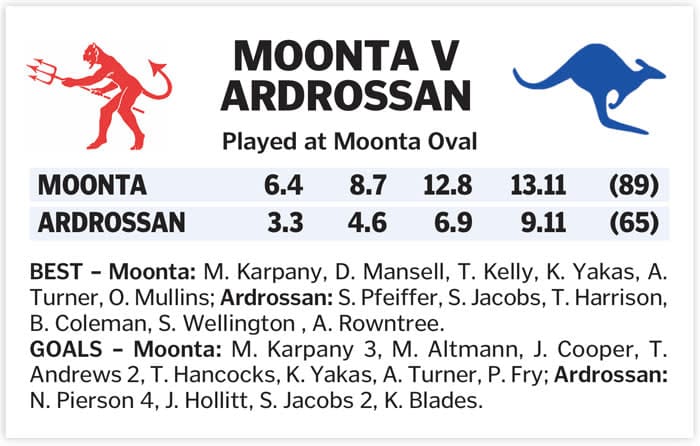 YPFL: Dee-feat for Roos in tough clash