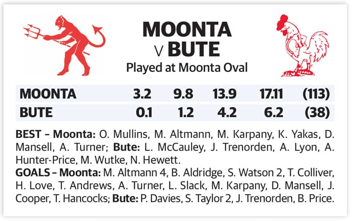 YPFL: Demons square the ledger