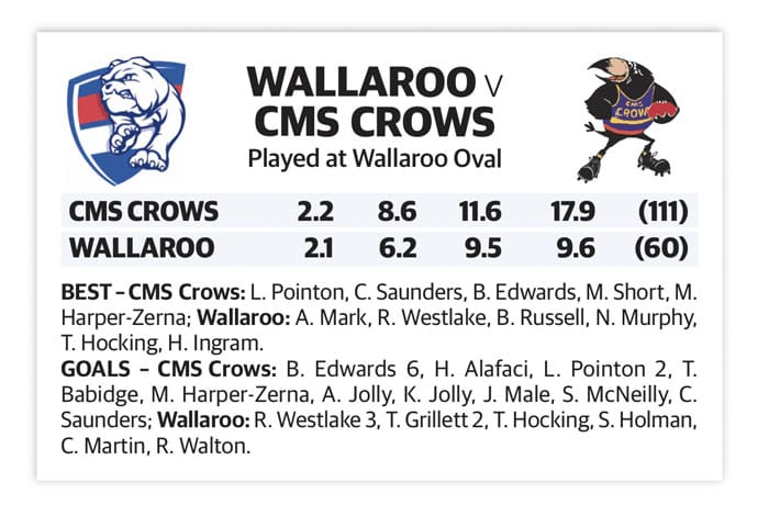 YPFL: Dogs go down swinging