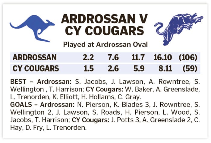 YPFL: Roos continue building form