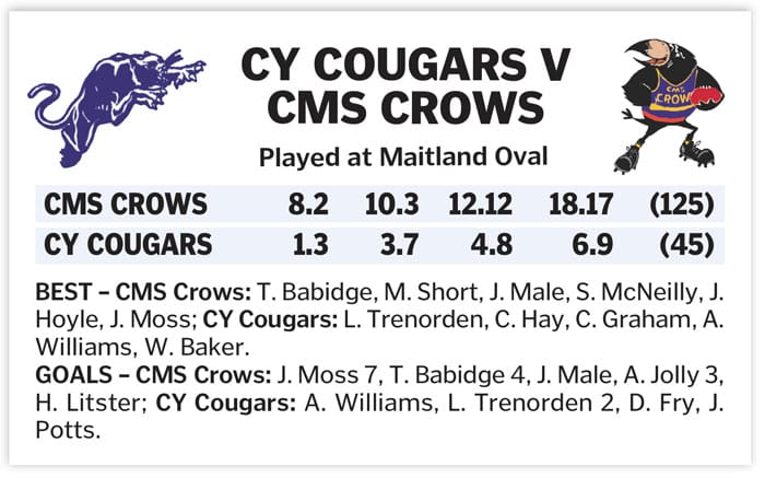 YPFL: Crows in a canter
