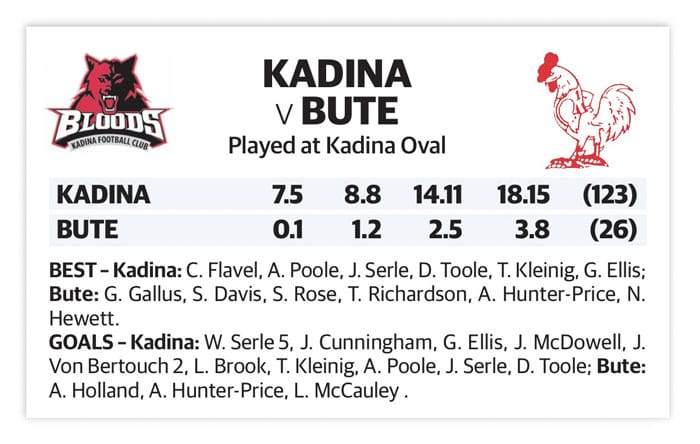 YPFL: Bloods dominate Bute in their season opener