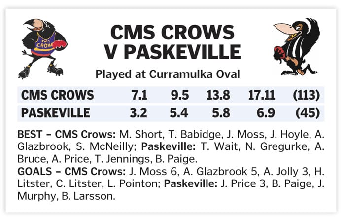 YPFL: Confidence builder for Crows