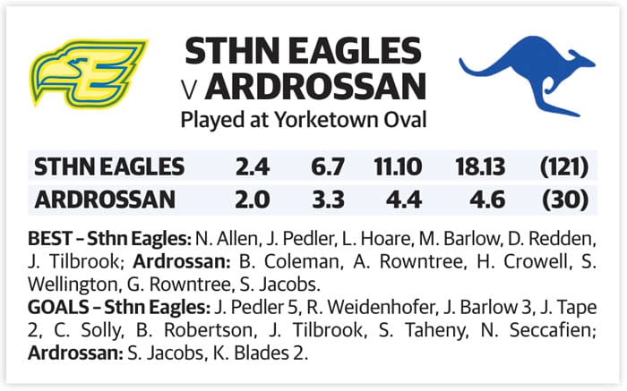 YPFL: Eagles fly into fourth