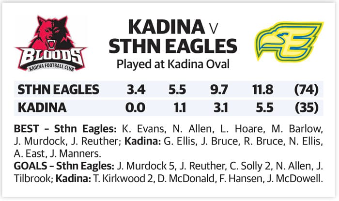 YPFL: Inexperienced Bloods punished by Eagles