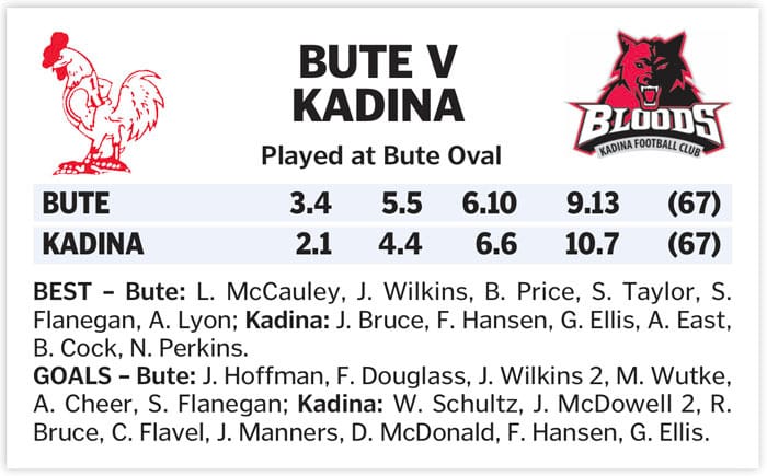 YPFL: Kadina’s second draw in three games