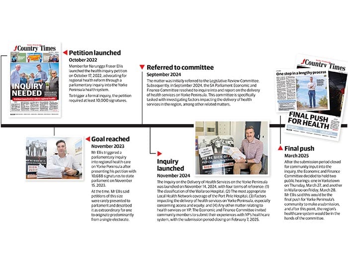 Public hearings to be held on Yorke Peninsula health inquiry