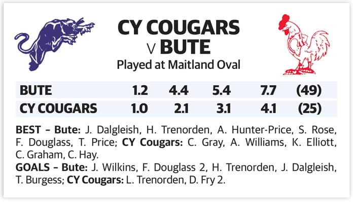 YPFL: Bute holds on in wet