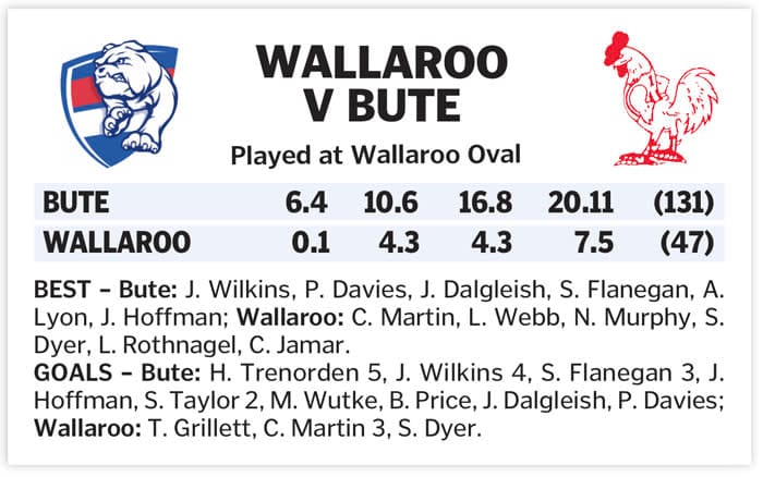 YPFL: Roosters flying high