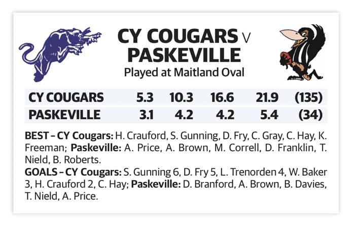 YPFL: Crauford does it for Cougars