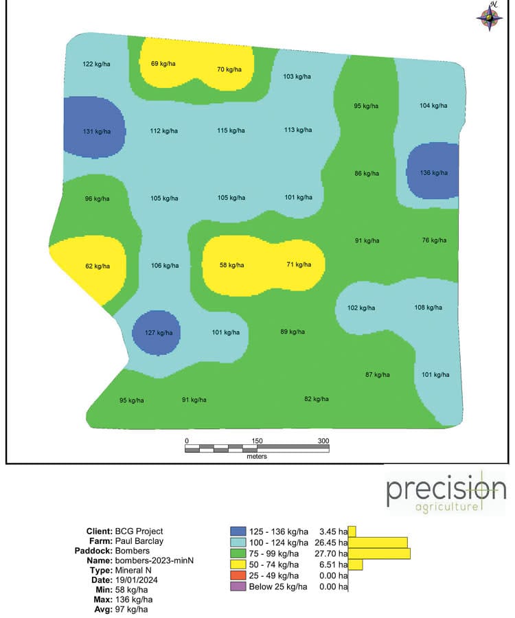 Deep soil analysis shines light on effective nitrogen budgeting