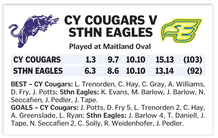 YPFL: Eagles get their wings clipped