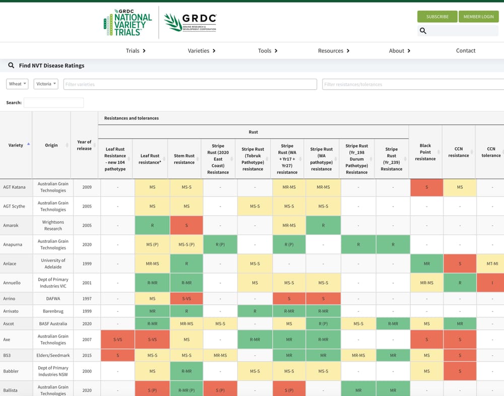 Easy access tool for crop variety disease ratings post image