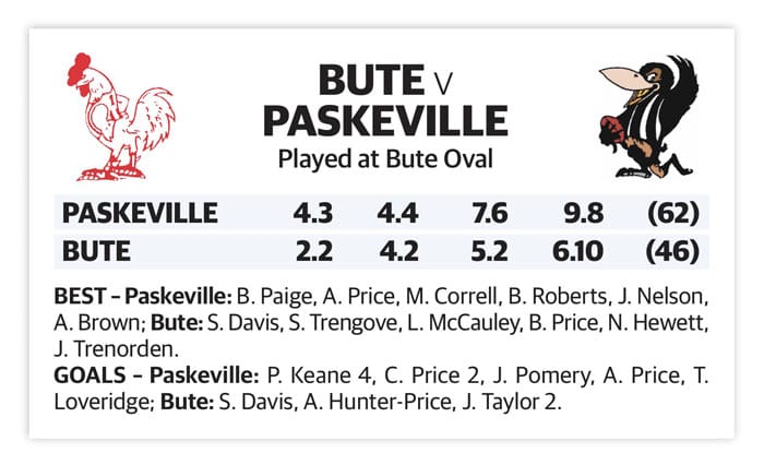YPFL: Bute hosts battle of the birds post image