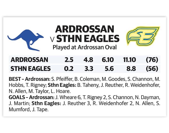 YPFL: Kangaroos too good at home post image