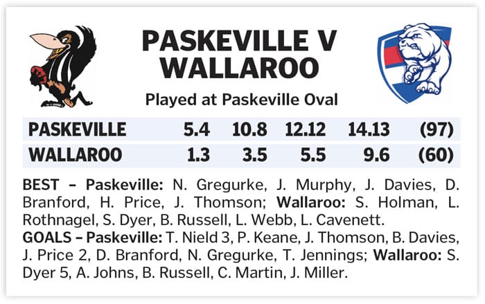 YPFL: Pasky survives late scare post image