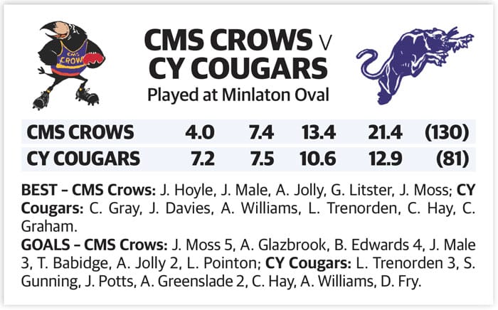 YPFL: Crows win YPFL’s first Indigenous Round clash post image