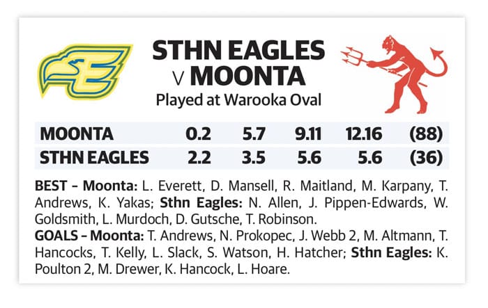 YPFL: Moonta midfield chops up Eagles post image