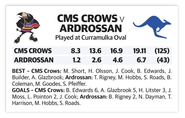 Football: Fresh Crows faces heat up at Curry post image