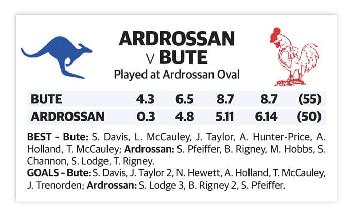 YPFL: Bute wins after strong start post image