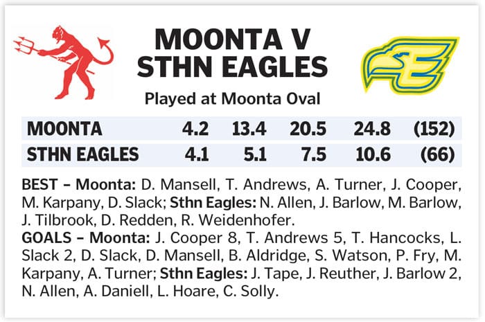 YPFL: Goals galore for Moonta post image