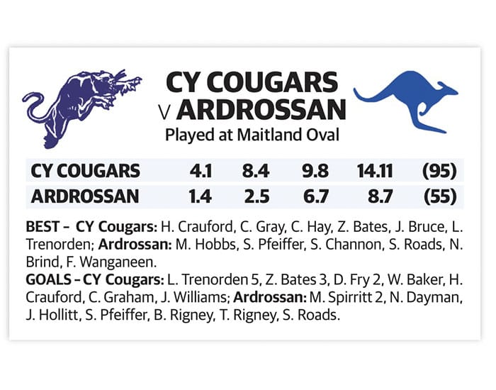 YPFL: Yorke Valley Cup goes to Central Yorke post image