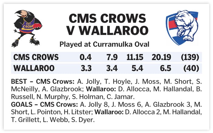 YPFL: Crows big winners at Curry post image
