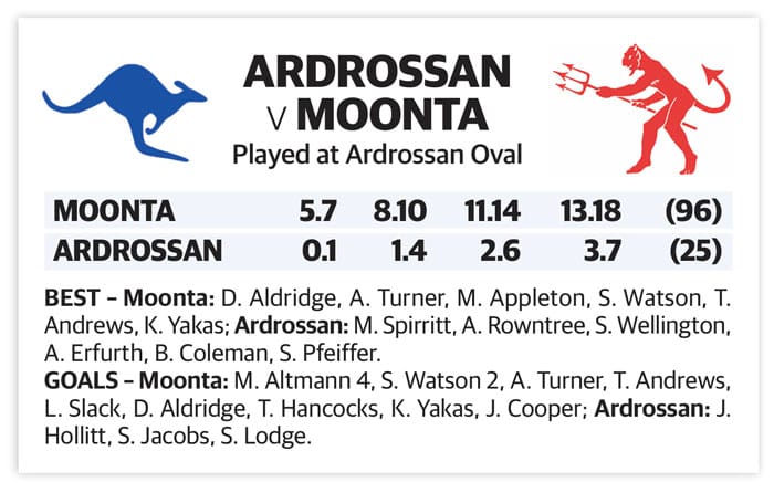 YPFL: Dees end Roos’ season with a thumping post image