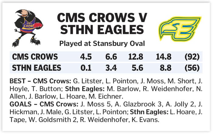 YPFL: Derby bragging rights go to CMS Crows post image